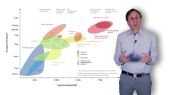 thumbnail of medium Comparison of storage technologies